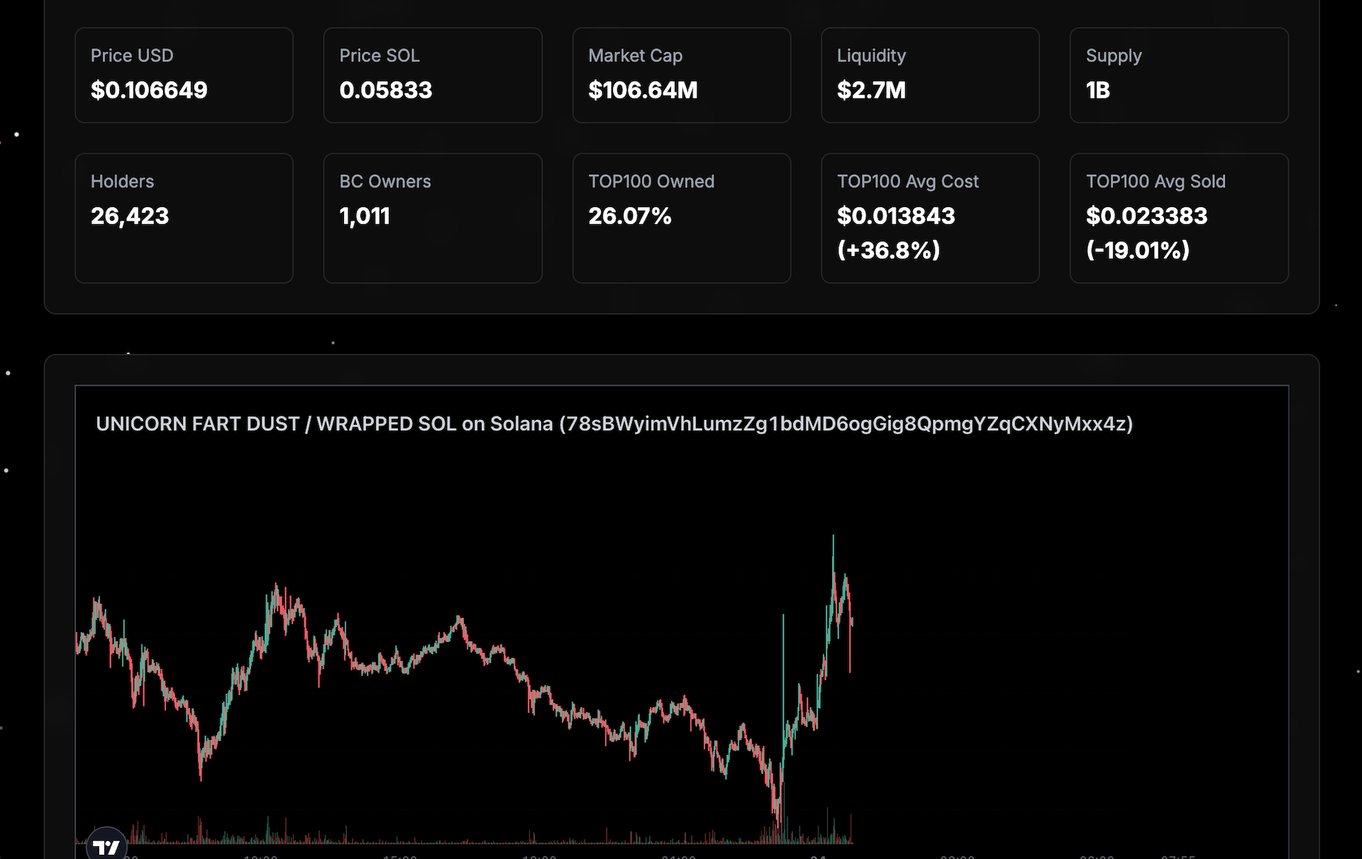 Multi-DEX Trading Platform